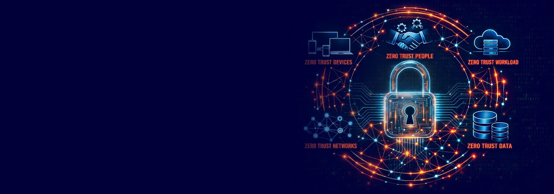 Copilot for Microsoft 365 Zero Trust Essentials