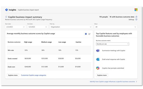 Copilot analytics