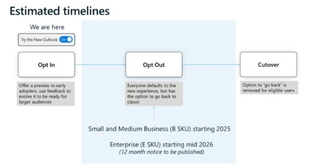 Toggle to new Outlook